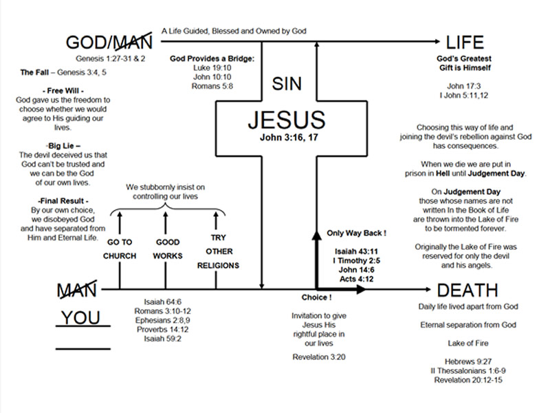 John 3:16 Diagram Page 10